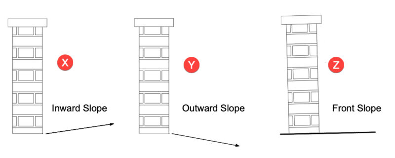 slope of ground