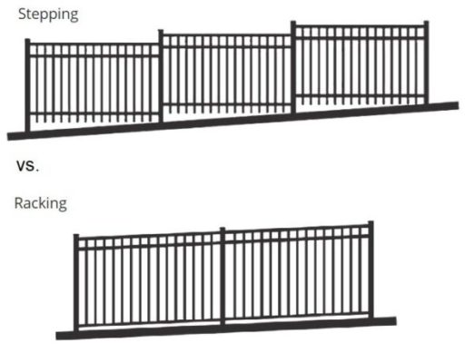 Aluminum fencing can adapt to hillsides