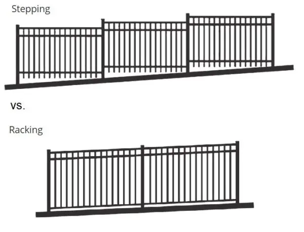 Aluminum fencing can adapt to hillsides