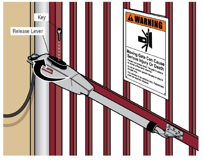 Linear Arm Actuator