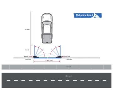 Gate Space Requirements