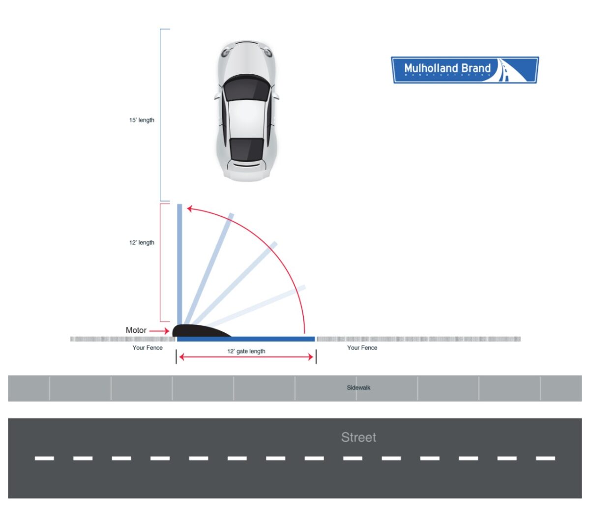 Gate Space Requirements